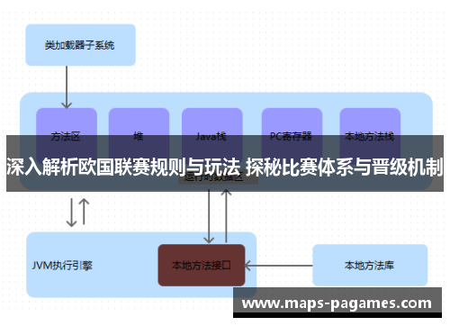 深入解析欧国联赛规则与玩法 探秘比赛体系与晋级机制