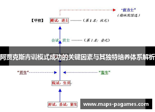 阿贾克斯青训模式成功的关键因素与其独特培养体系解析