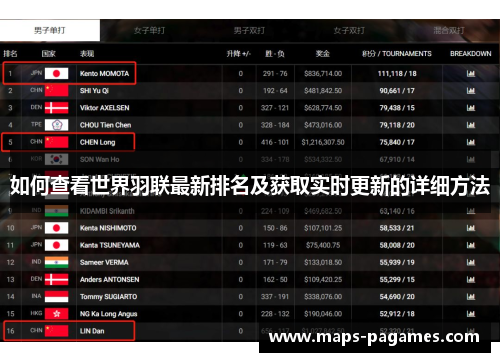 如何查看世界羽联最新排名及获取实时更新的详细方法 如何查看世界羽联最新排名及获取实时更新的详细方法