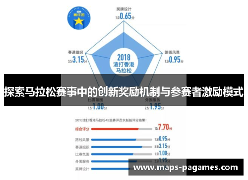 探索马拉松赛事中的创新奖励机制与参赛者激励模式 探索马拉松赛事中的创新奖励机制与参赛者激励模式