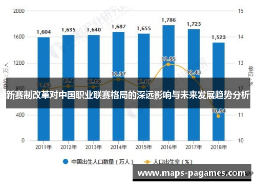 新赛制改革对中国职业联赛格局的深远影响与未来发展趋势分析