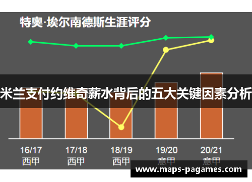 米兰支付约维奇薪水背后的五大关键因素分析