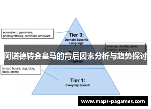 阿诺德转会皇马的背后因素分析与趋势探讨