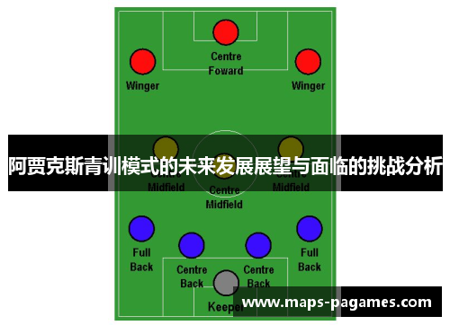 阿贾克斯青训模式的未来发展展望与面临的挑战分析