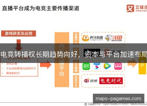 电竞转播权长期趋势向好，资本与平台加速布局
